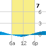Texaco Dock tide chart for Friday, March 7, 2025