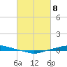 Texaco Dock tide chart for Saturday, March 8, 2025