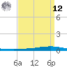 Texaco Dock tide chart for Saturday, April 12, 2025
