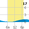 Texaco Dock tide chart for Thursday, April 17, 2025