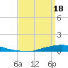 Texaco Dock tide chart for Friday, April 18, 2025