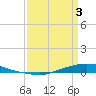 Texaco Dock tide chart for Thursday, April 3, 2025