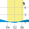 Texaco Dock tide chart for Saturday, April 5, 2025