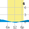 Texaco Dock tide chart for Sunday, April 6, 2025