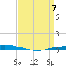 Texaco Dock tide chart for Monday, April 7, 2025