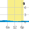 Texaco Dock tide chart for Wednesday, April 9, 2025