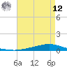 Texaco Dock tide chart for Monday, May 12, 2025