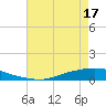 Texaco Dock tide chart for Saturday, May 17, 2025