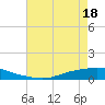 Texaco Dock tide chart for Sunday, May 18, 2025