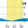 Texaco Dock tide chart for Monday, May 19, 2025