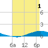 Texaco Dock tide chart for Thursday, May 1, 2025
