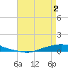 Texaco Dock tide chart for Friday, May 2, 2025