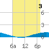 Texaco Dock tide chart for Saturday, May 3, 2025