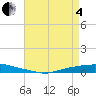 Texaco Dock tide chart for Sunday, May 4, 2025