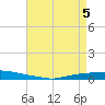 Texaco Dock tide chart for Monday, May 5, 2025