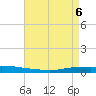 Texaco Dock tide chart for Tuesday, May 6, 2025
