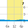 Texaco Dock tide chart for Wednesday, May 7, 2025