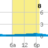 Texaco Dock tide chart for Thursday, May 8, 2025