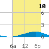 Texaco Dock tide chart for Tuesday, June 10, 2025