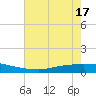Texaco Dock tide chart for Tuesday, June 17, 2025