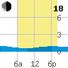 Texaco Dock tide chart for Wednesday, June 18, 2025