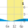 Texaco Dock tide chart for Sunday, June 1, 2025