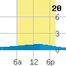 Texaco Dock tide chart for Friday, June 20, 2025
