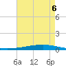 Texaco Dock tide chart for Friday, June 6, 2025