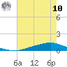 Texaco Dock tide chart for Thursday, July 10, 2025