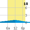 Texaco Dock tide chart for Friday, July 18, 2025
