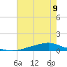 Texaco Dock tide chart for Wednesday, July 9, 2025