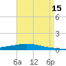 Texaco Dock tide chart for Friday, August 15, 2025