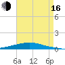Texaco Dock tide chart for Saturday, August 16, 2025