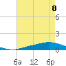 Texaco Dock tide chart for Friday, August 8, 2025