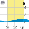 Texaco Dock tide chart for Saturday, August 9, 2025