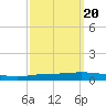 Texaco Dock tide chart for Saturday, September 20, 2025