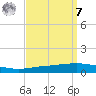 Texaco Dock tide chart for Sunday, September 7, 2025