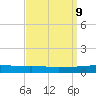 Texaco Dock tide chart for Tuesday, September 9, 2025
