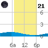 Texaco Dock tide chart for Tuesday, October 21, 2025