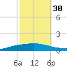 Texaco Dock tide chart for Thursday, October 30, 2025