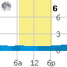 Texaco Dock tide chart for Monday, October 6, 2025