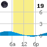 Texaco Dock tide chart for Friday, December 19, 2025