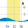 Texaco Dock tide chart for Saturday, December 6, 2025
