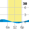 Texaco Dock tide chart for Friday, January 30, 2026