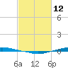 Texaco Dock tide chart for Thursday, February 12, 2026