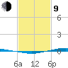 Texaco Dock tide chart for Monday, February 9, 2026