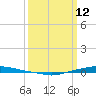 Texaco Dock tide chart for Thursday, March 12, 2026