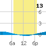 Texaco Dock tide chart for Friday, March 13, 2026