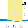Texaco Dock tide chart for Sunday, March 15, 2026