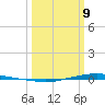 Texaco Dock tide chart for Monday, March 9, 2026